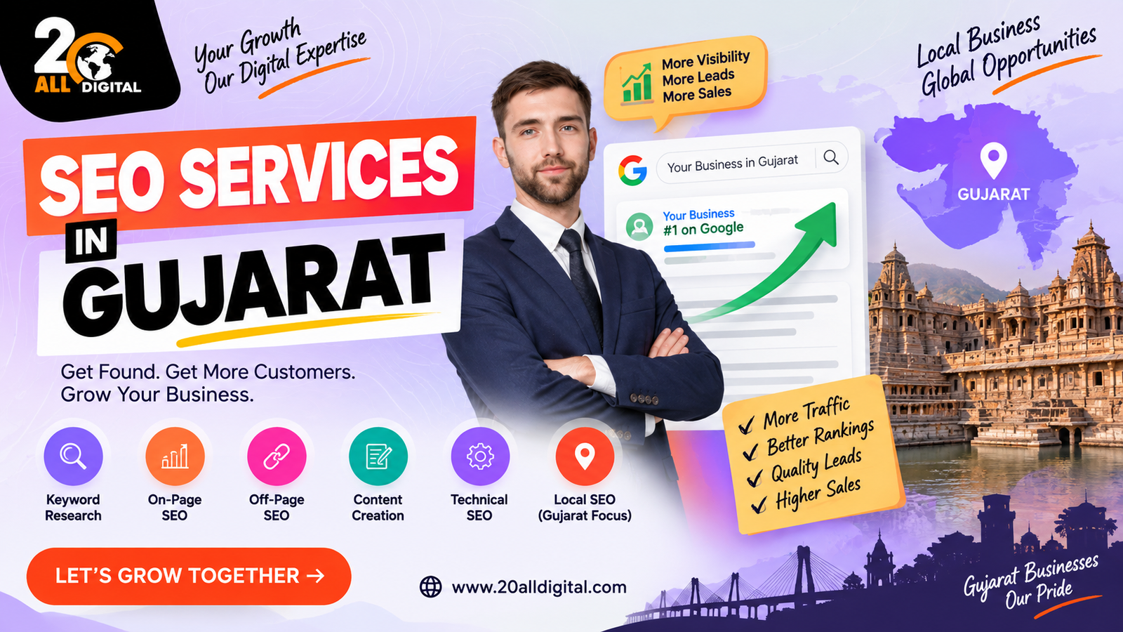 SEO Services in Gujarat banner featuring 20AllDigital branding, Google search visibility, local SEO, and digital marketing services.